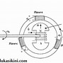 Stator Pada Generator